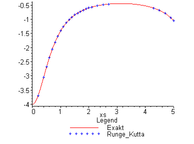 [Maple Plot]