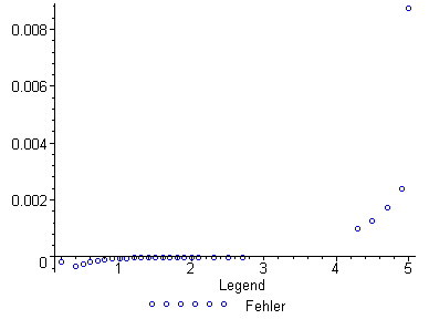 [Maple Plot]