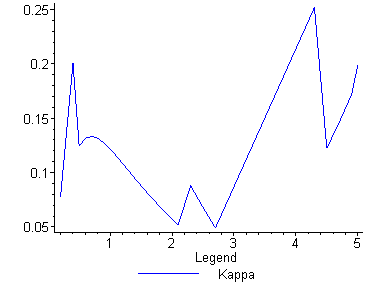 [Maple Plot]